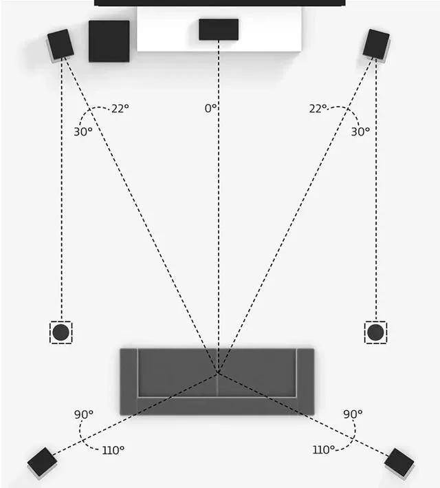 客厅影院7.1还是5.1.2全景声更好？还有7个问题