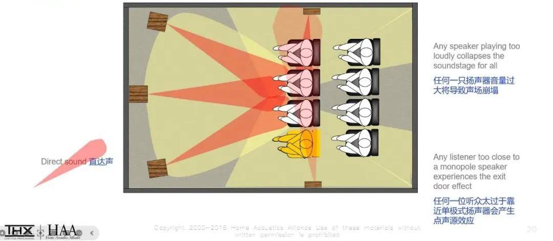 客厅影院7.1还是5.1.2全景声更好？还有7个问题