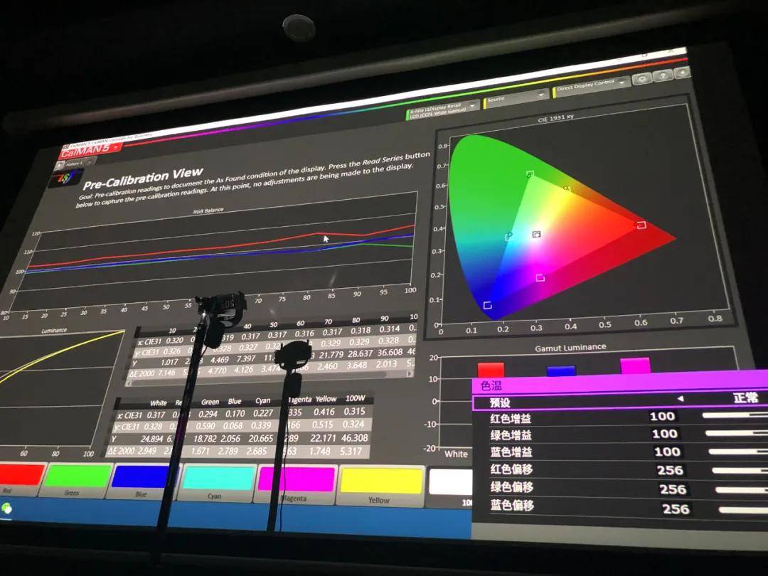 世界上有“0色差”的投影机吗？三色激光投影仪有多强？