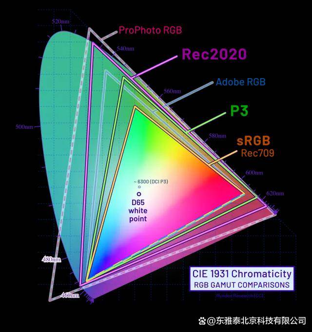 什么是色域？对家庭影院投影画面有啥影响？