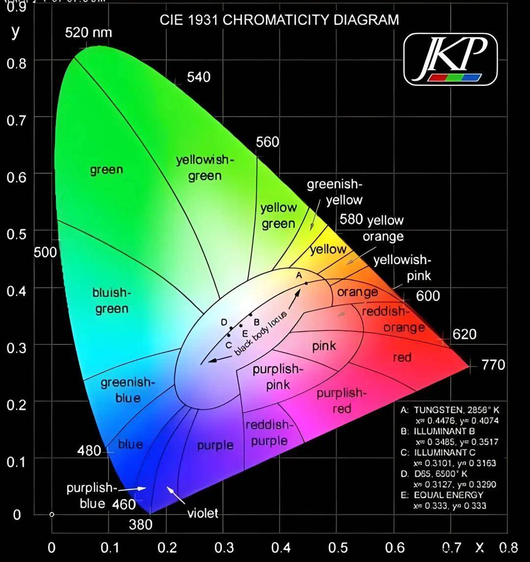 什么是色域？对家庭影院投影画面有啥影响？