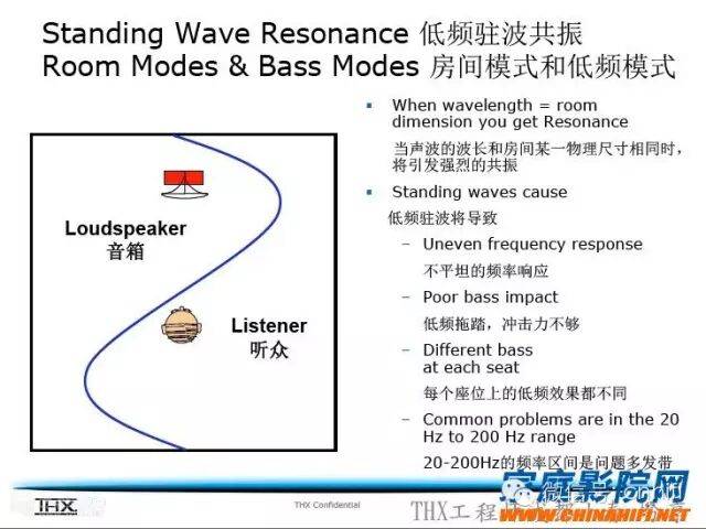 多个低音炮能代替低频陷阱吗？低音炮摆哪里最合适？ 