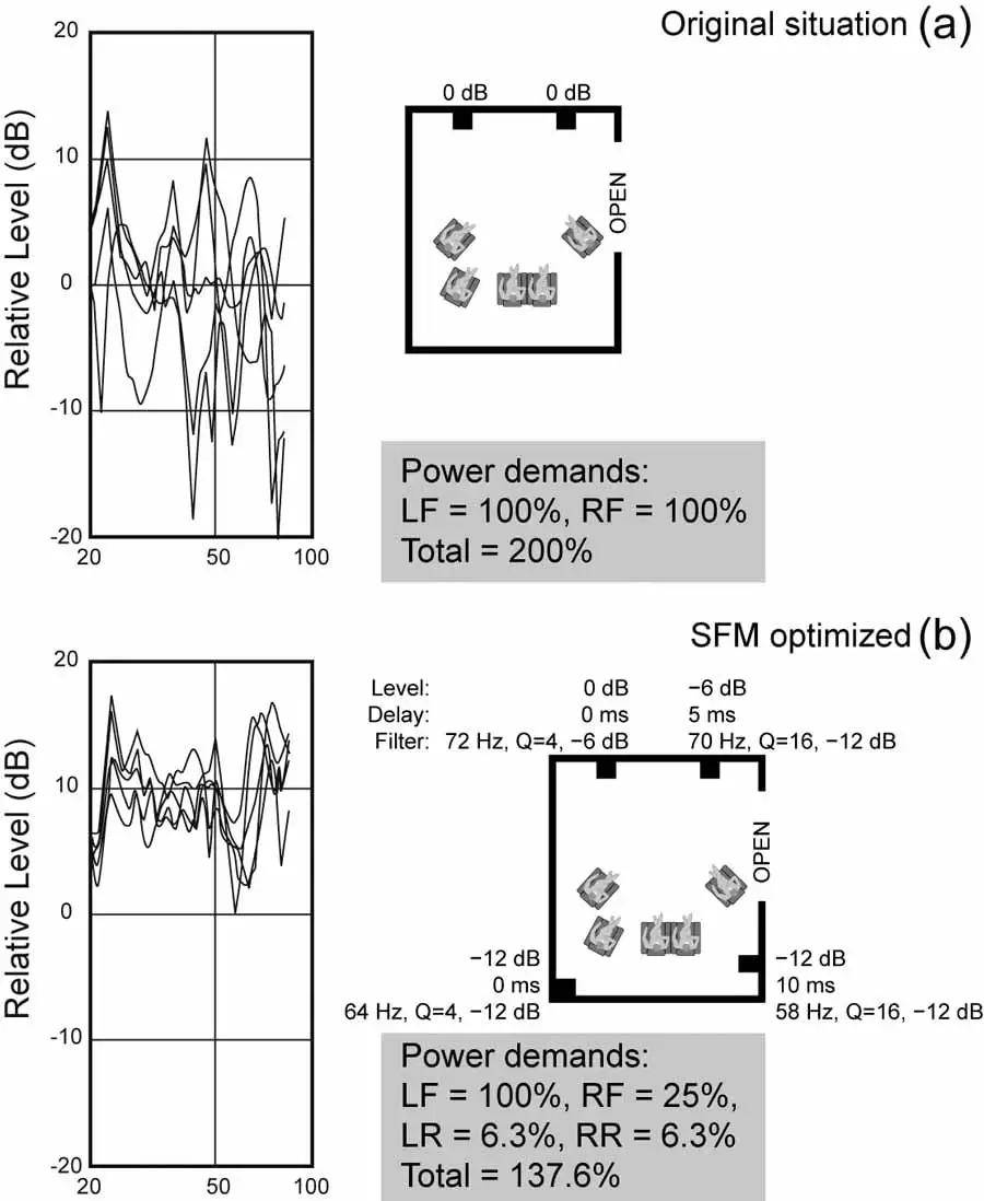多个低音炮能代替低频陷阱吗？低音炮摆哪里最合适？ 