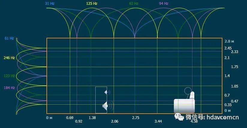 多个低音炮能代替低频陷阱吗？低音炮摆哪里最合适？ 