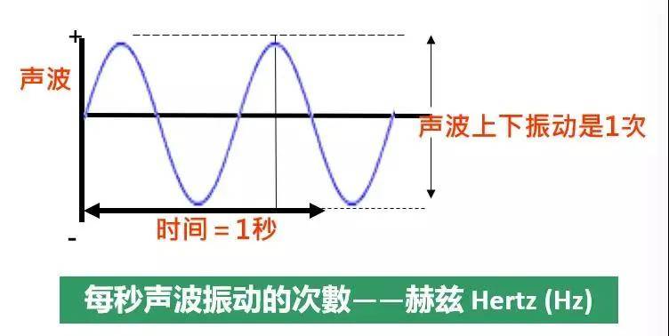 低音炮还可以叠起来用？什么是低音阵列？