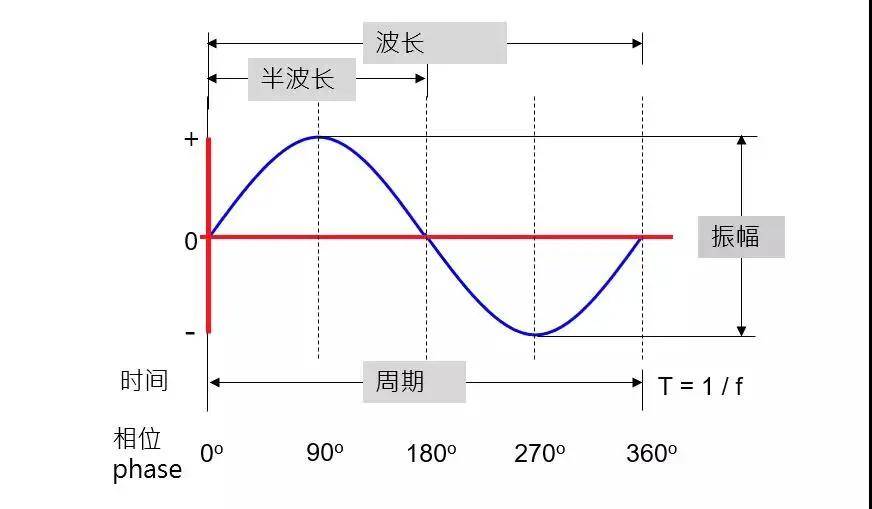 低音炮还可以叠起来用？什么是低音阵列？