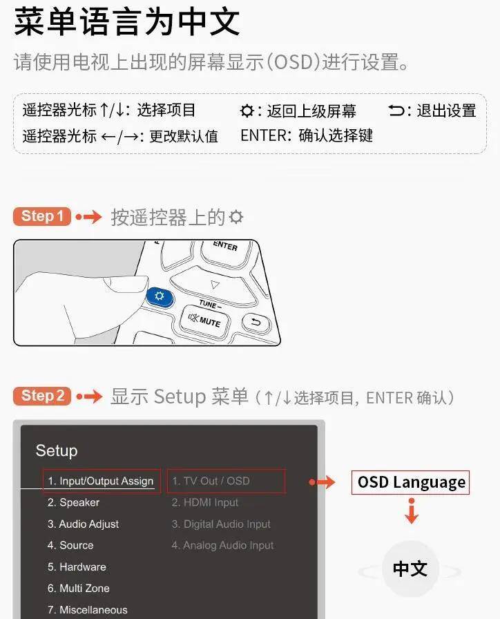 AV功放那些让人无语的奇葩设计 