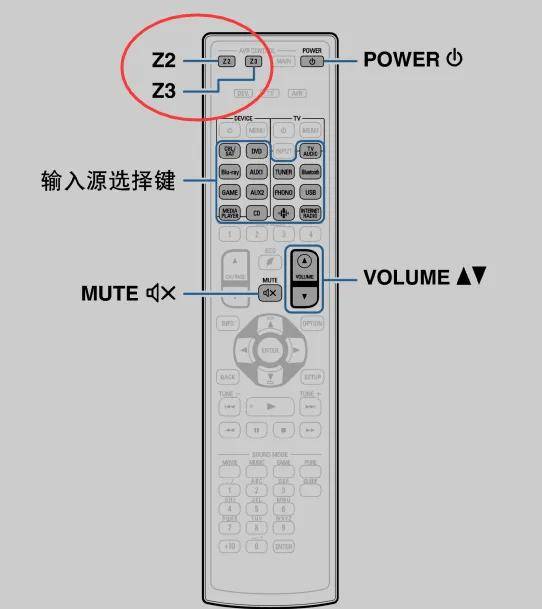 AV功放那些让人无语的奇葩设计 