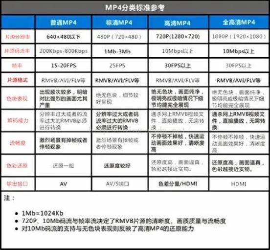 4K画质还不如1080P哪里出了问题？怎么分辨高质量4K片源 