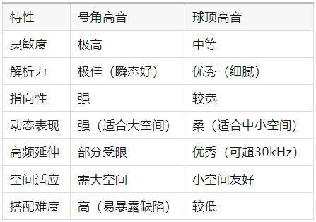 被封神的号角音箱，有什么优缺点？ 
