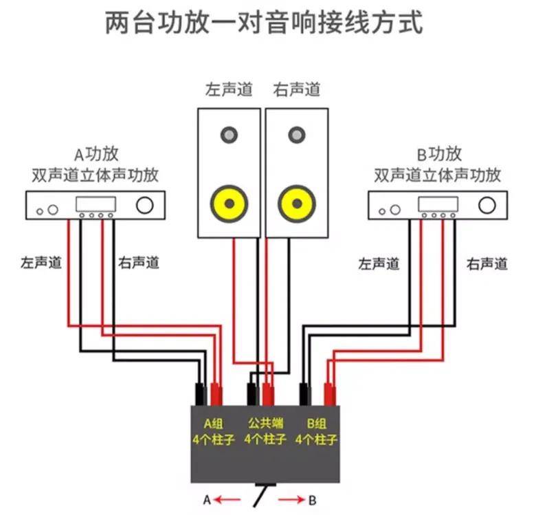HiFi和家庭影院能用主音箱吗？音箱功放怎么接线？