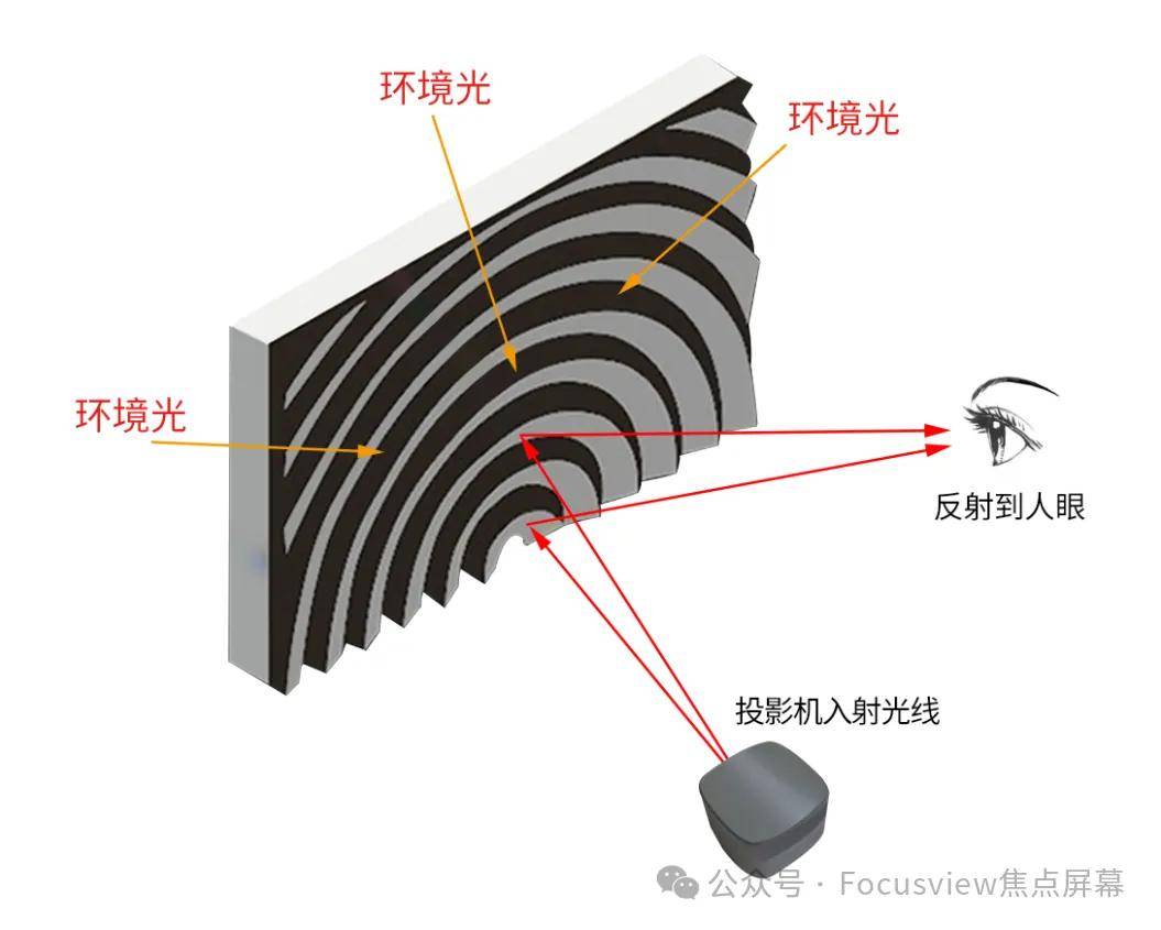 抗光幕居然也有假货？应该怎么选？ 