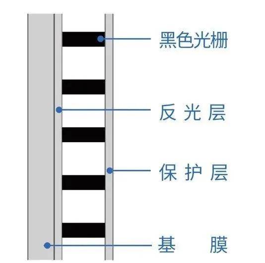 抗光幕居然也有假货？应该怎么选？ 