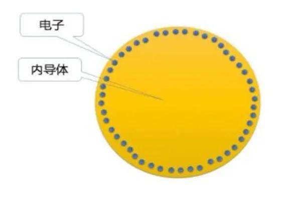 北京某别墅用黄金电线?纯金线最好?家庭影院布线避坑攻略 北京某别墅用黄金电线?纯金线最好?家庭影院布线避坑攻略