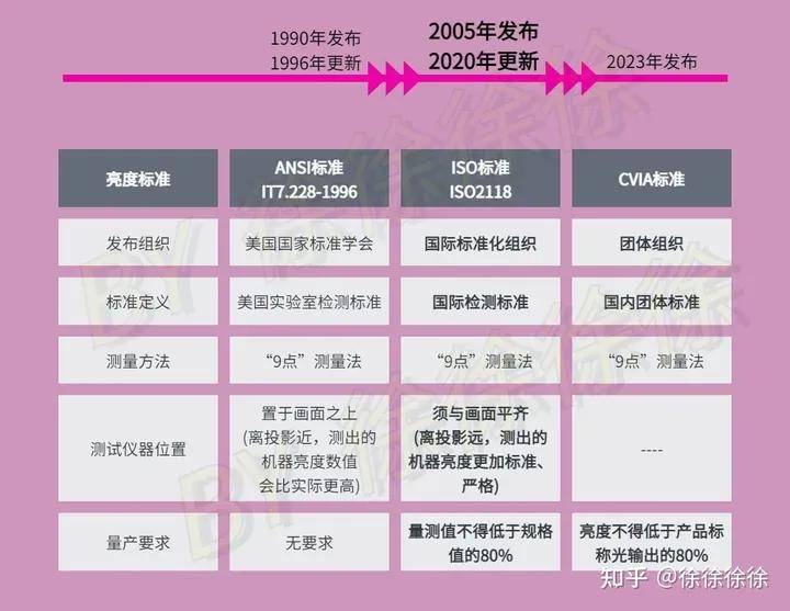 如何正确选购家庭影院投影仪？避坑注意事项