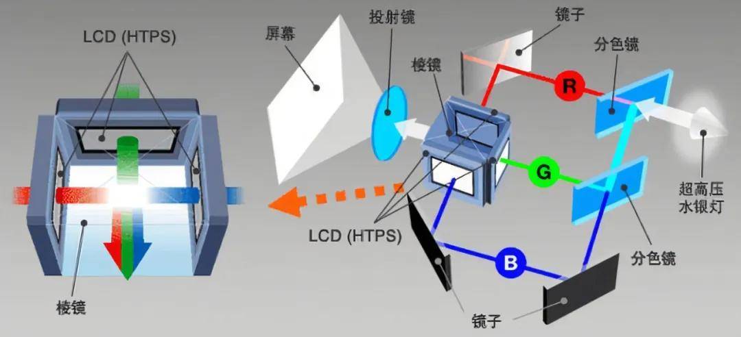 如何正确选购家庭影院投影仪？避坑注意事项