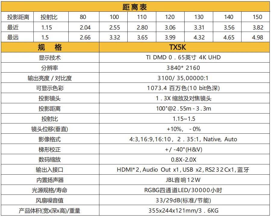 如何正确选购家庭影院投影仪？避坑注意事项