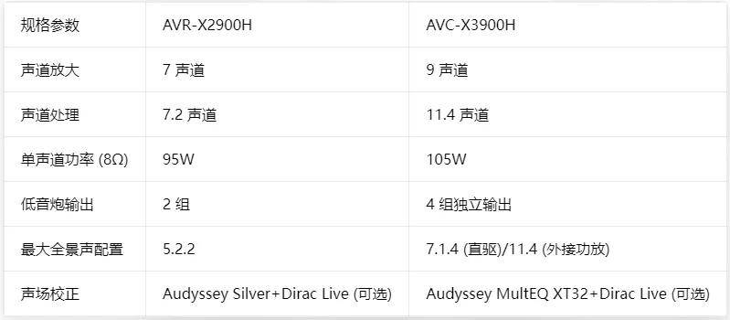 天龙2026新品X2900H/X3900H来了，支持Dirac Live ART 