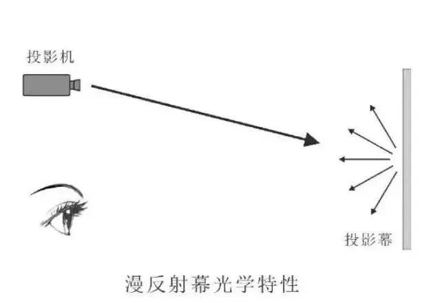 别买投影仪，买电视！？