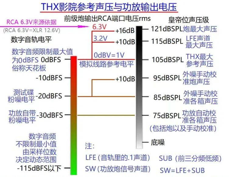 家庭影院功放音量别乱开！0dB 才是标准音量？