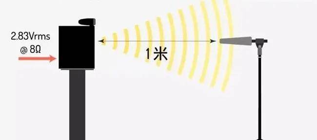 音箱怎么选?频响曲线平直的音箱一定好听吗? 音箱怎么选?频响曲线平直的音箱一定好听吗?