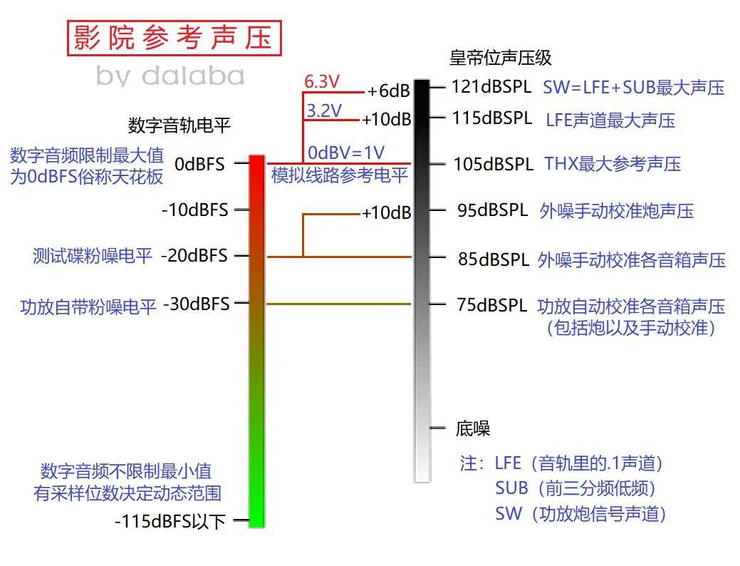 卡拉OK效果器变影院低管？多炮玩家省钱了，内附调音软件免费下载 