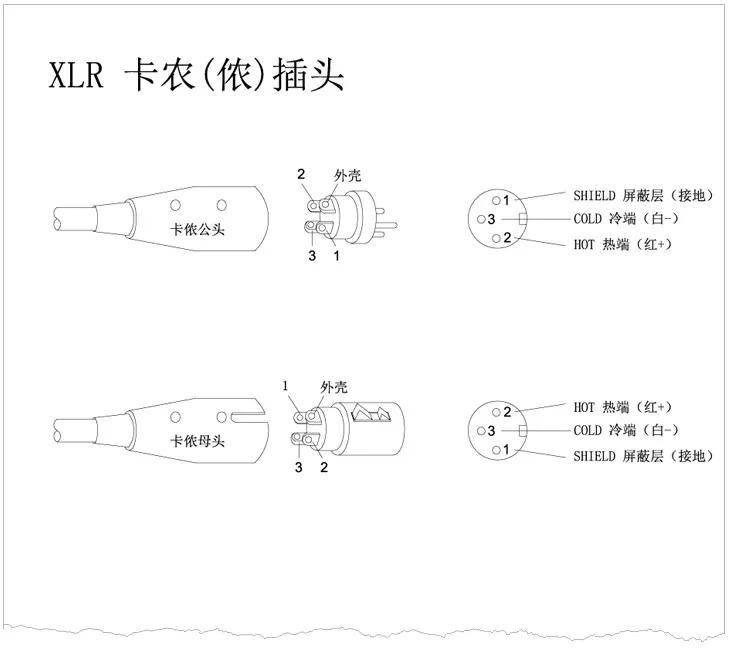 这东西只有大烧才能用到？什么是XLR接口？平衡音频信号线、低音炮线有啥意义？