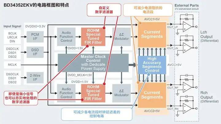 卡拉OK也HiFi？高清版中创T3效果器试用评测 
