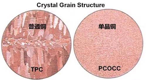 同样是传数字信号，为什么HDMI高清线材质会影响画质？