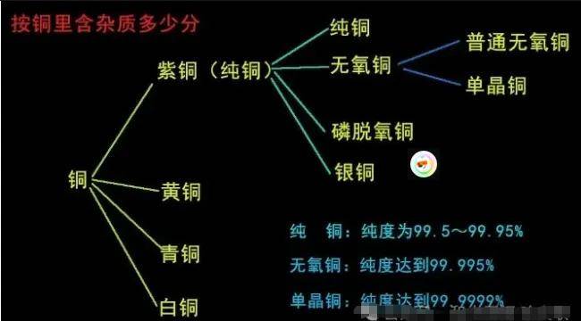 同样是传数字信号，为什么HDMI高清线材质会影响画质？