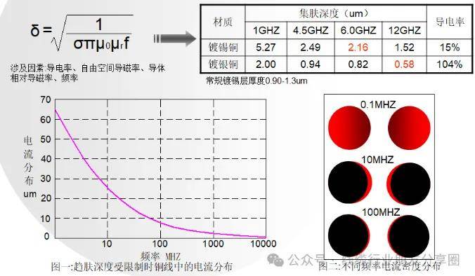 同样是传数字信号，为什么HDMI高清线材质会影响画质？