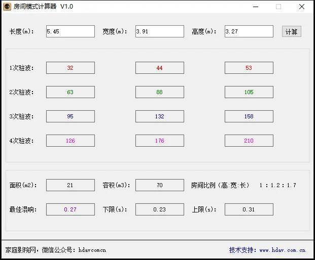 有窗的房间能装家庭影院吗？藏在别墅二楼的7.2.4全景声影音室 