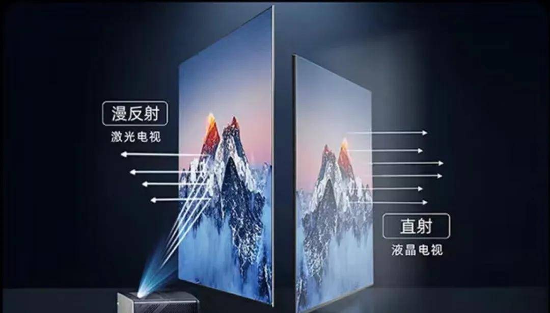 怎么看电视不伤眼？甚至还能延缓孩子近视？