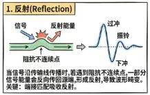为什么HDMI信号越传越差？