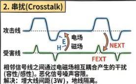 为什么HDMI信号越传越差？