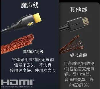 为什么HDMI信号越传越差？