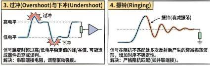 为什么HDMI信号越传越差？