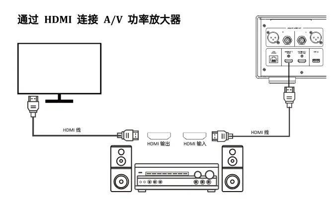 为什么HDMI信号越传越差？