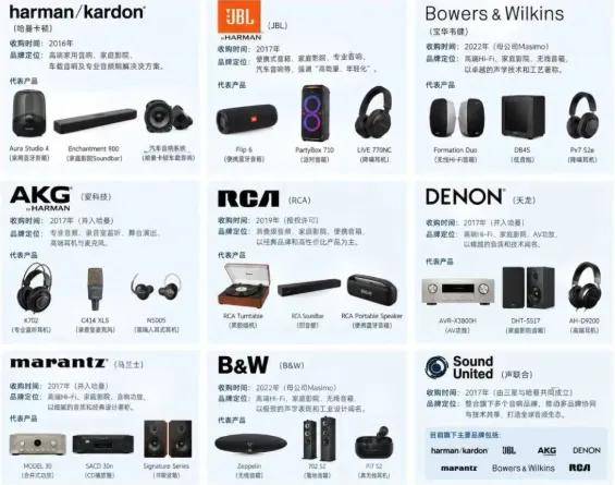 细思极恐，天龙、JBL、宝华、AKG……三星快把音响品牌一统江湖了。